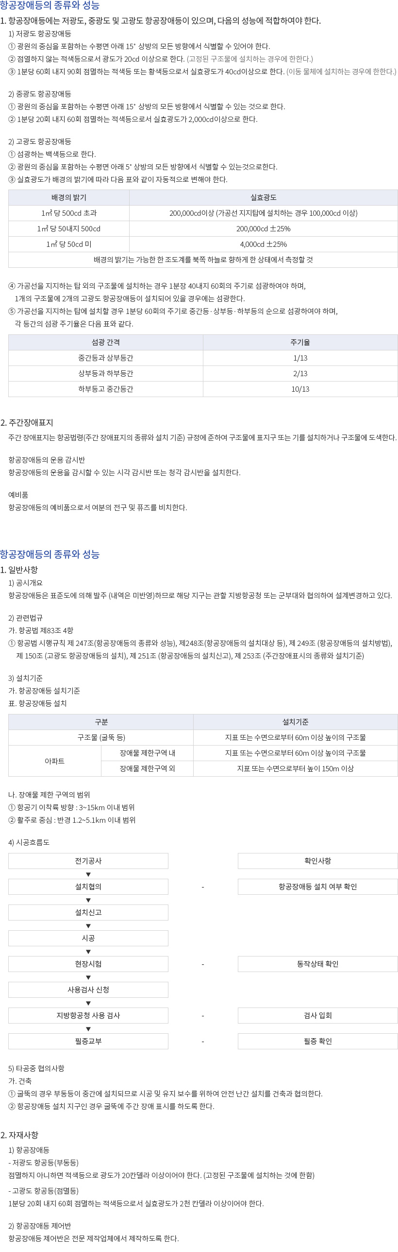 con_06.jpg 항공장애등 설계